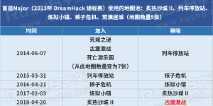 新王登基！Vitality让二追三逆转FaZe，夺得2025上海Major冠军！
